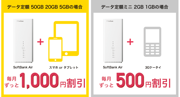SoftBank Airとソフトバンクスマホのセットで、スマホ代が1台当たり最大月額1,000円割引!