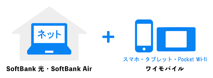 SoftBank Air/SoftBank 光 + ワイモバイルをセット利用で毎月割引！
