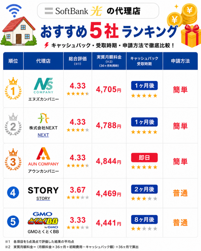 ソフトバンク 代理 店 悪質