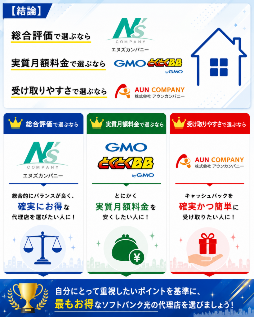 ソフトバンク 代理 店 悪質
