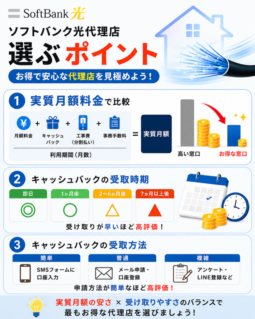 ソフトバンク 代理 店 悪質