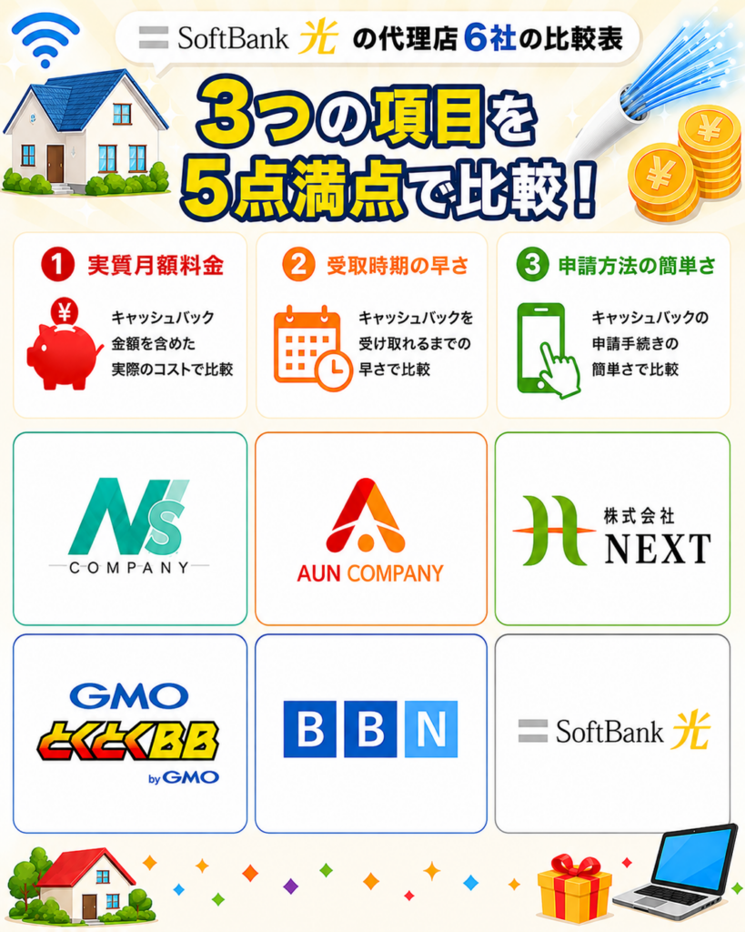 ソフトバンク 代理 店 悪質