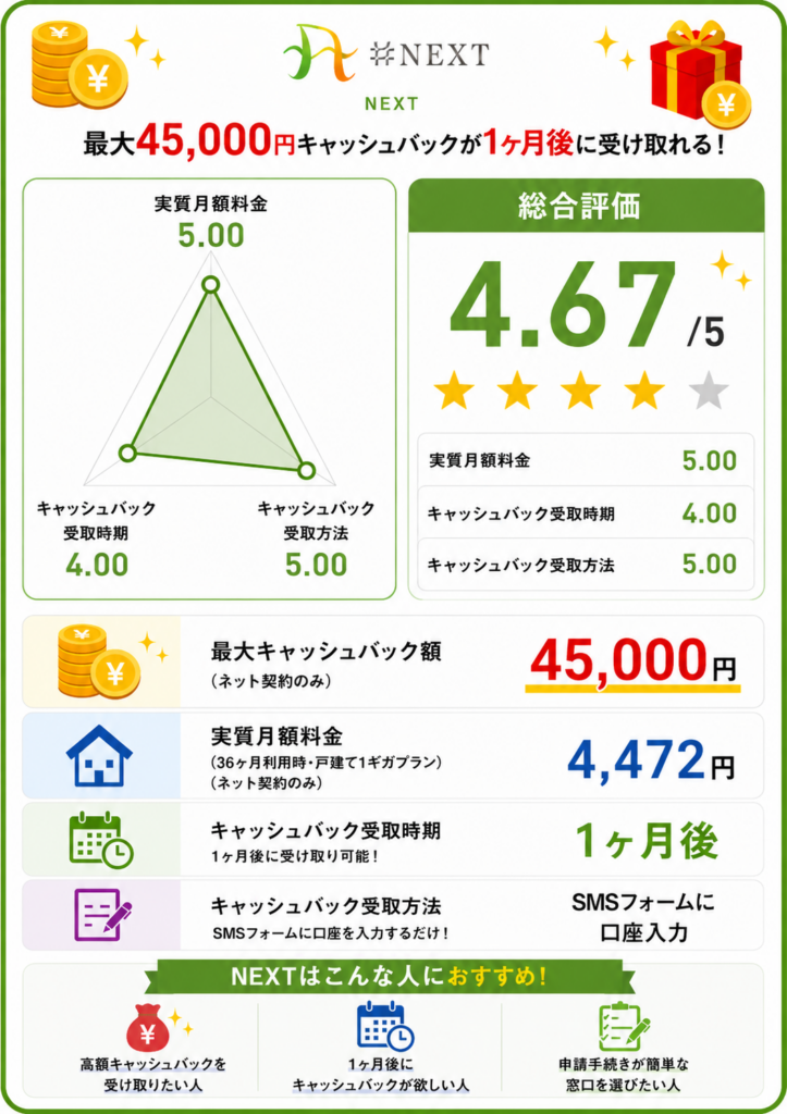 ソフトバンクエアーキャッシュバックのNEXTレーダーチャート