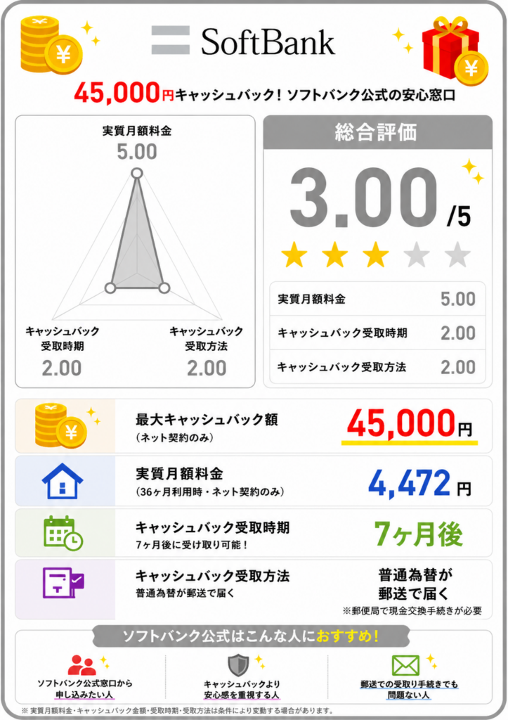 ソフトバンクエアーキャッシュバックのソフトバンク公式レーダーチャート