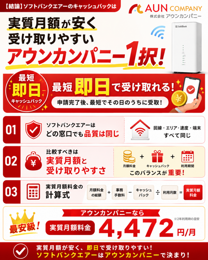 ソフトバンクエアーキャッシュバックの結論図解