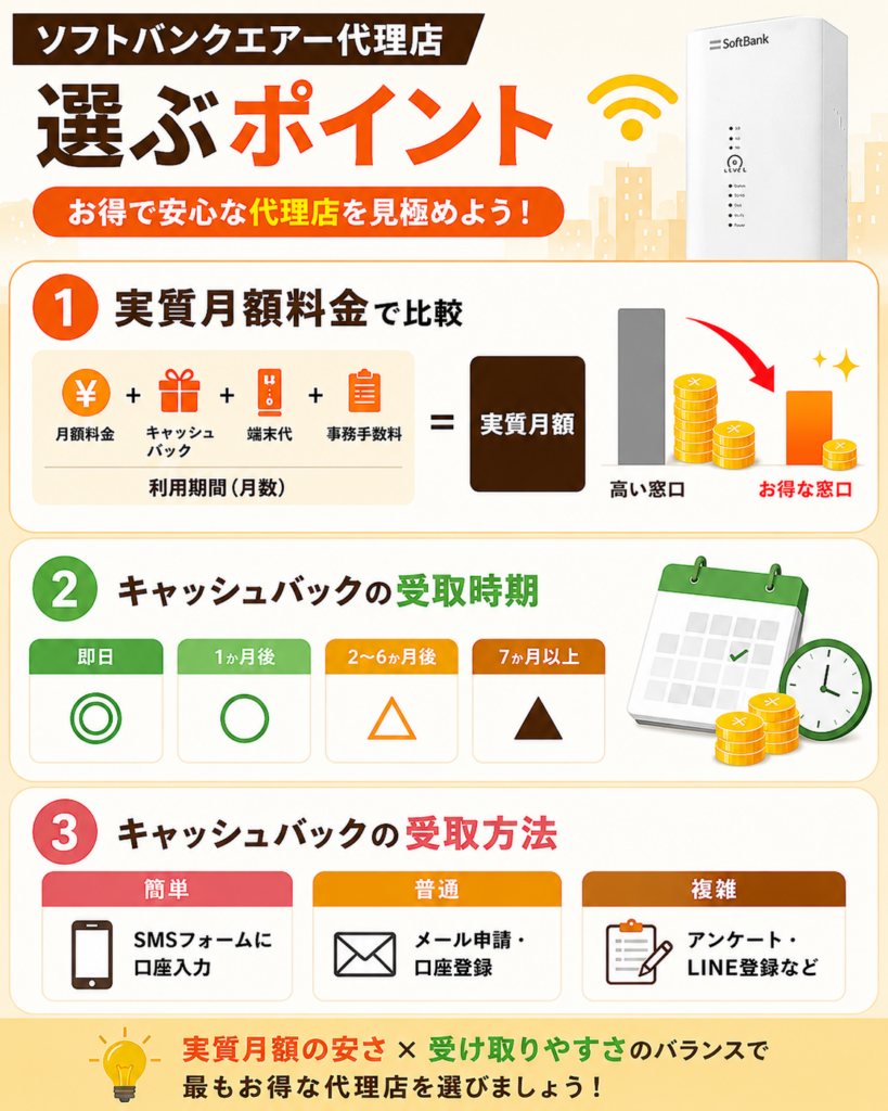ソフトバンクエアー代理店TOP図解