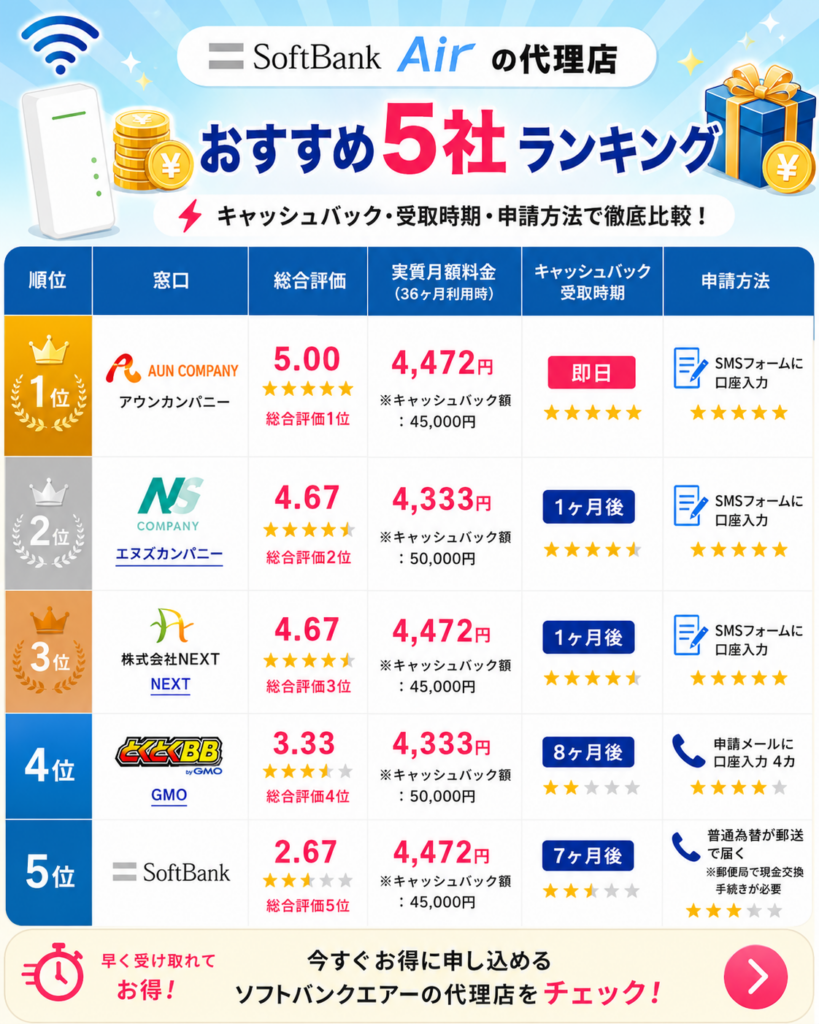 ソフトバンクエアー代理店ランキング図解