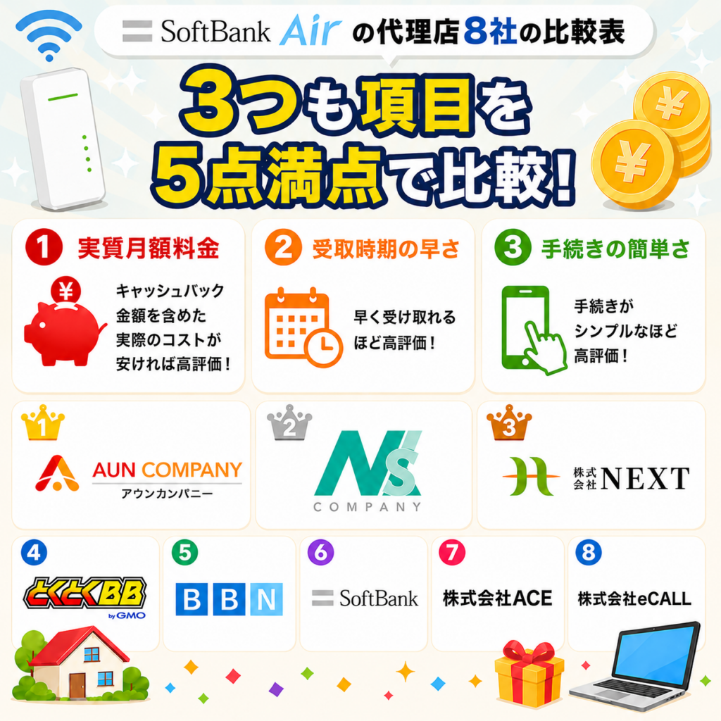 ソフトバンクエアー代理店比較表図解