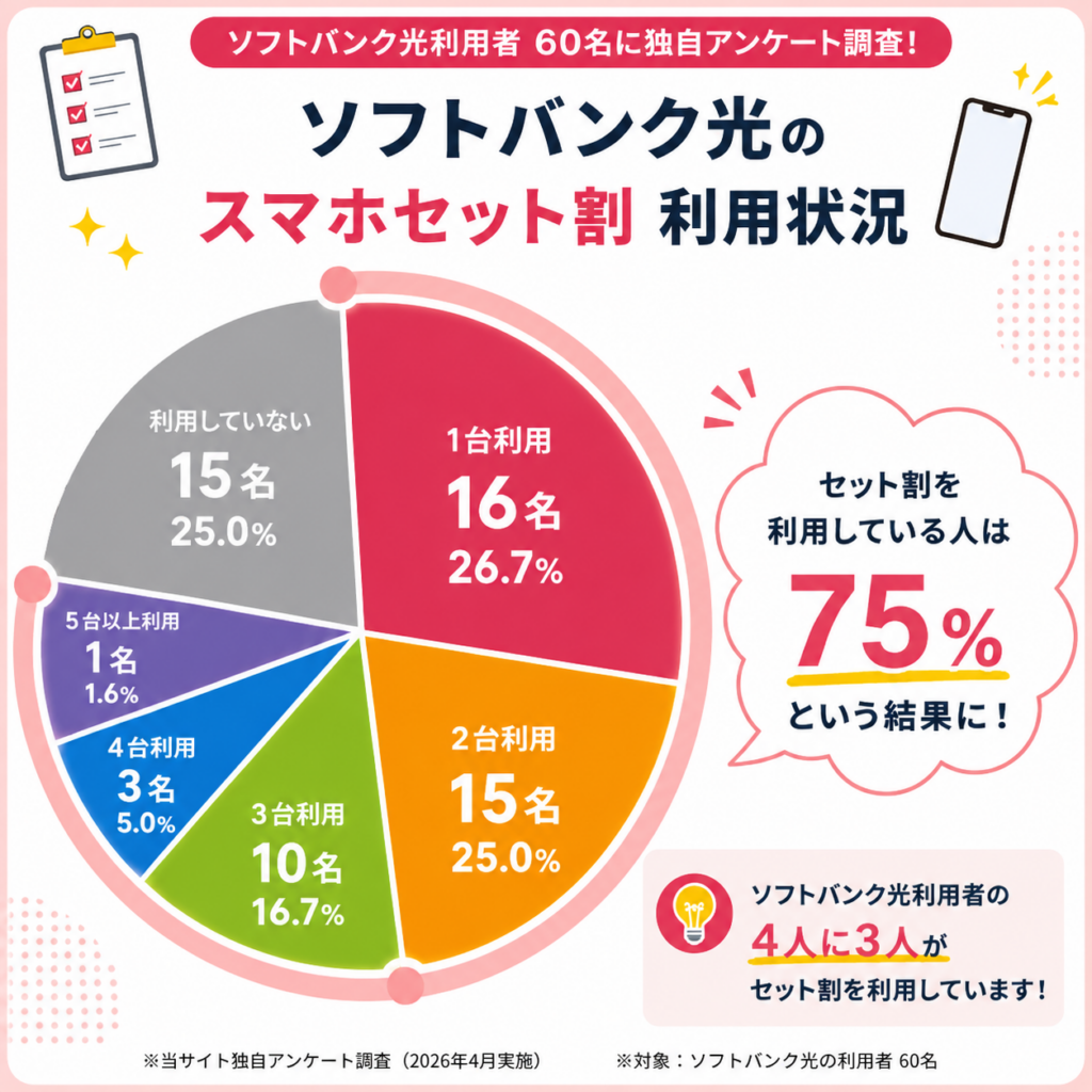 ソフトバンク光キャッシュバックアンケート図解