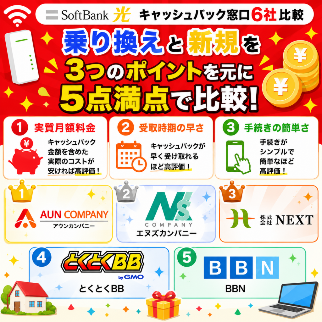 ソフトバンク光キャッシュバック比較表図解