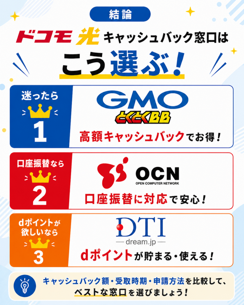 ドコモ光キャッシュバック結論図解