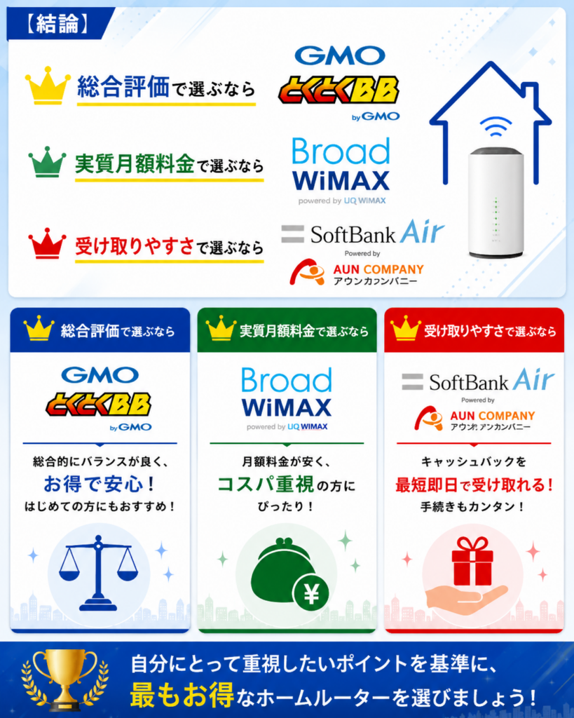 ホームルーターおすすめ結論図解